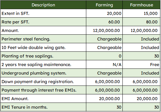Ammu farms pricing